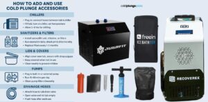 From innovative chillers to drainage hoses, learn how to upgrade your cold plunge with easy-to-use, essential accessories. Full guide inside.