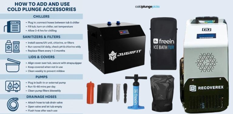From innovative chillers to drainage hoses, learn how to upgrade your cold plunge with easy-to-use, essential accessories. Full guide inside.