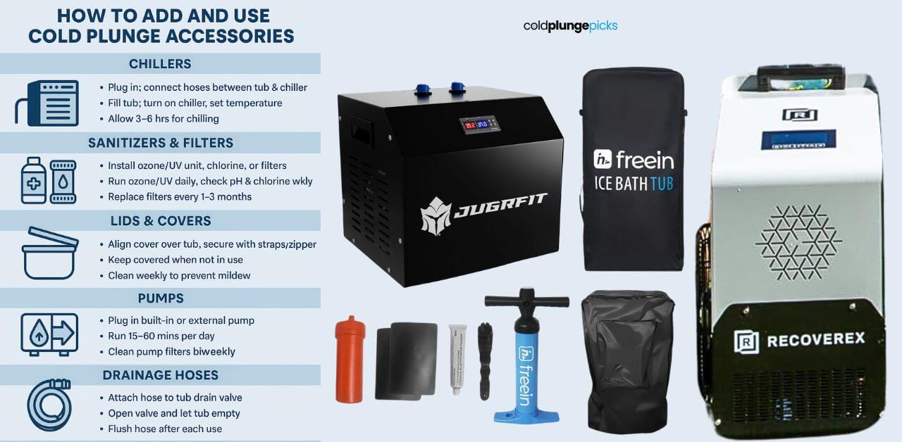 From innovative chillers to drainage hoses, learn how to upgrade your cold plunge with easy-to-use, essential accessories. Full guide inside.
