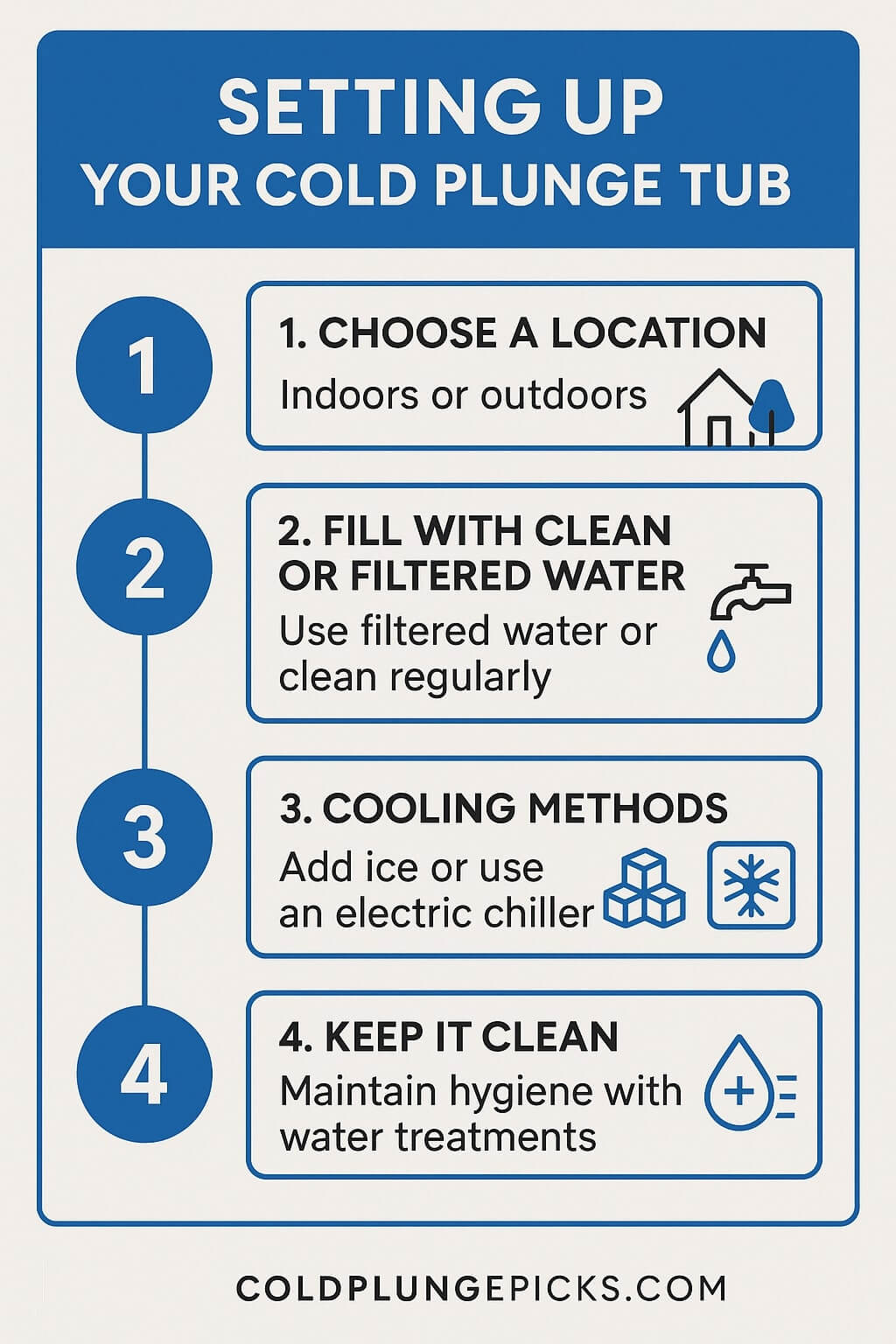 Learn How to Setup any. Cold Plunge Tubs indoor or outdoor
